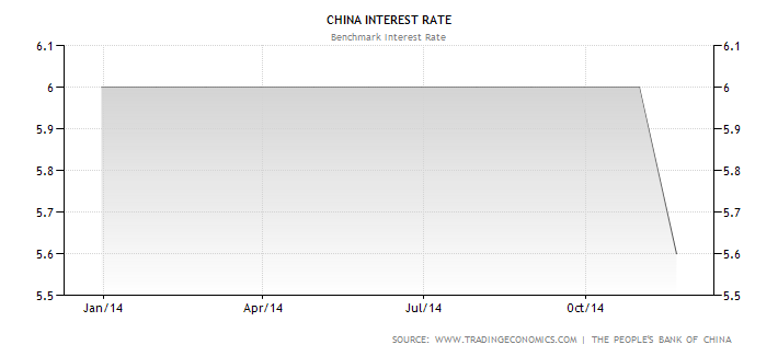 china-interest-rate[1].png