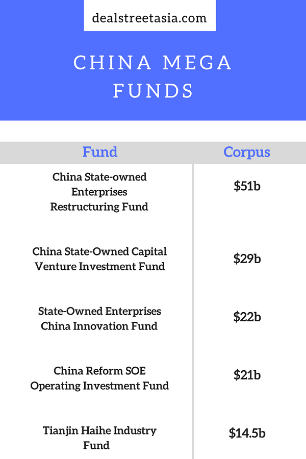 china-mega-funds-dsa.png