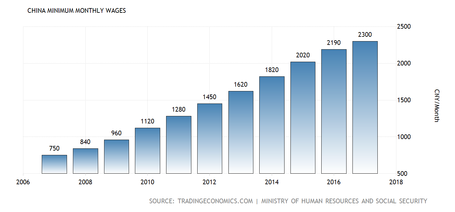 china-minimum-wages@2x.png