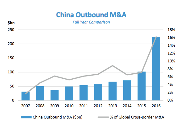 china-outboundMA.jpg