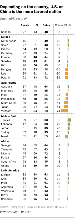 China Pew Research.png