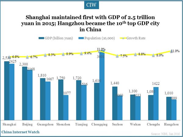 China-top-gdp-cities-2015-03.jpg