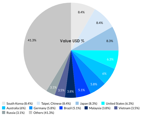 china_import_partners.png