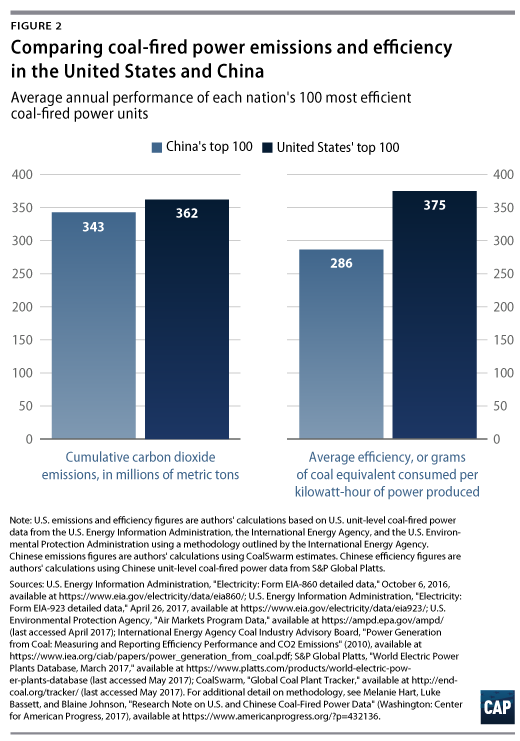 ChinaCoal-WEB-Fig2-520.png