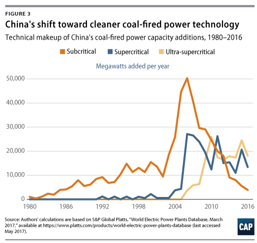 ChinaCoal-WEB-Fig3-520.png