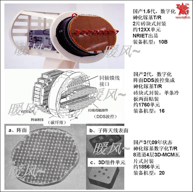 China's AESA Radars For J-10B J-16 and J-20.jpg