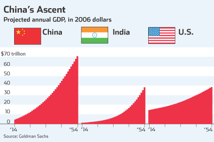 chinasascent.gif