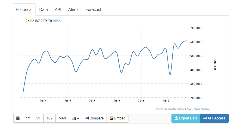 chinese exports.png