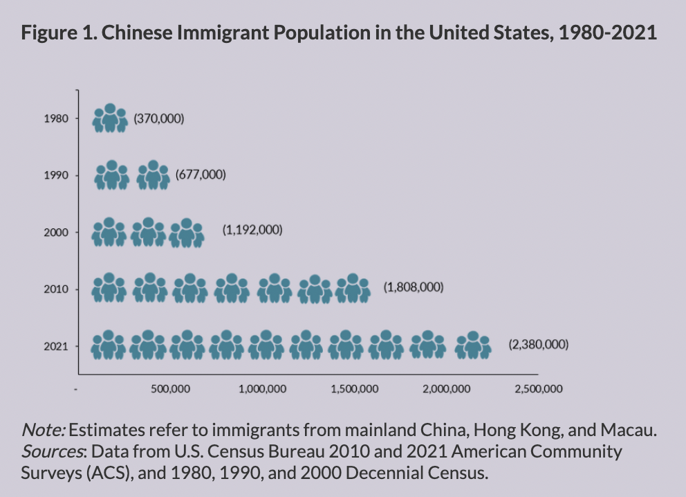 ChineseImmigrants.png