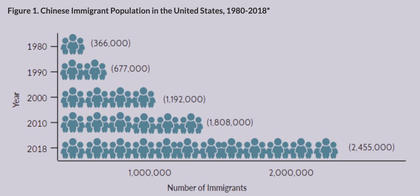 chinesePopulation.png