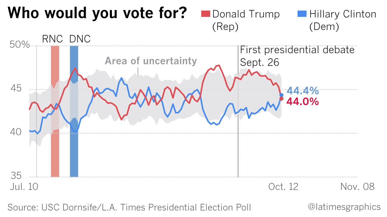 clinton_lead_poll.jpg