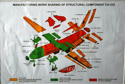 CN-235 Joint Production Scheme.jpg