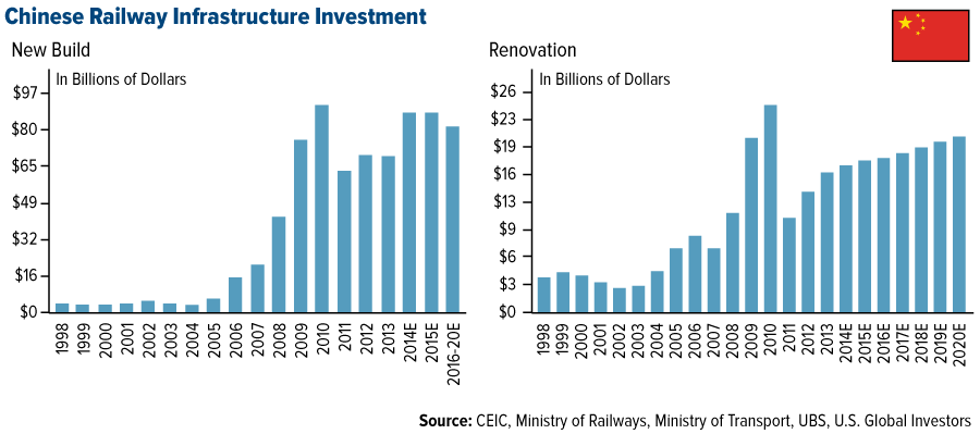 COMM-Chinese-Railway-Infrastructure-Investment-12122014-LG.gif