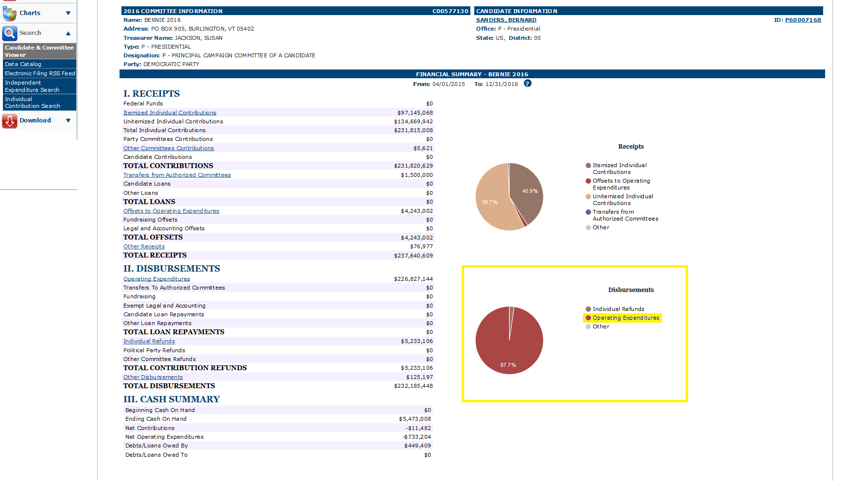 Committee-Candidate Details.png