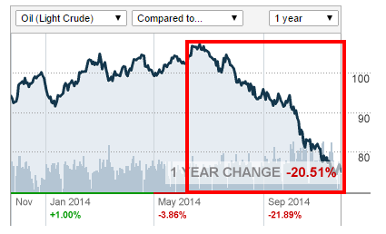 Commodities   Oil  Silver and gold prices   CNNMoney.png