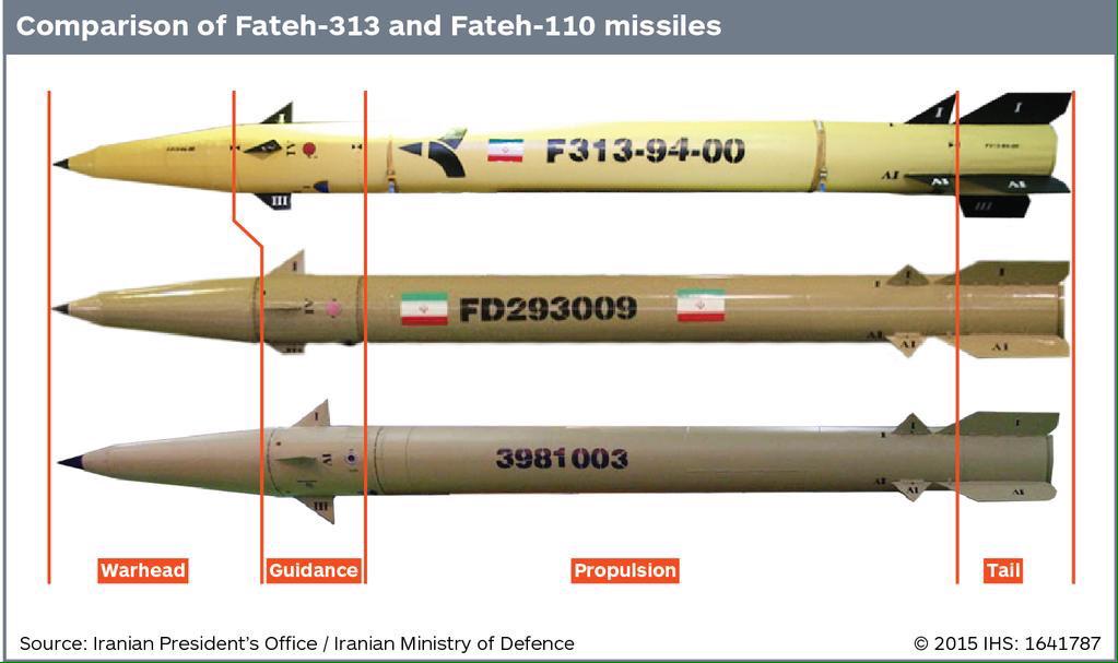 Comparison of Fateh-313 missile with Fateh-110.jpg