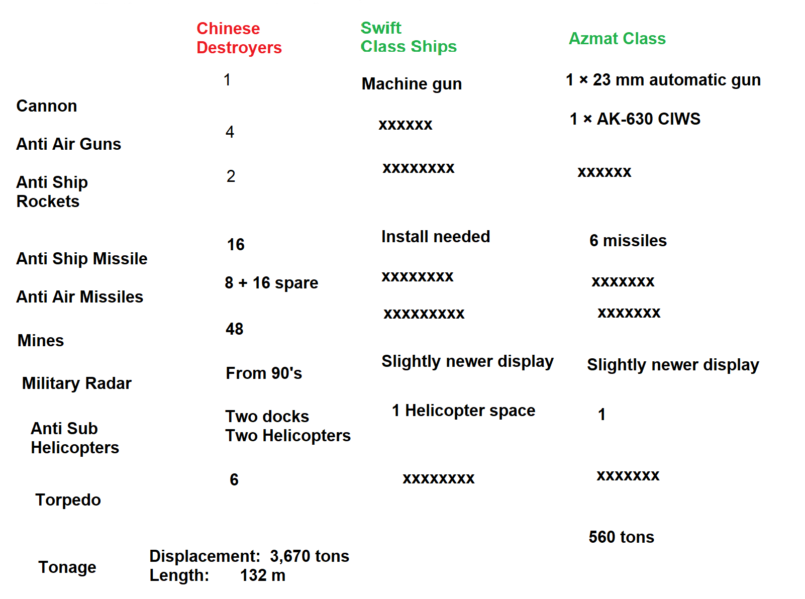 comparison_chineseboatsvspakistani.png