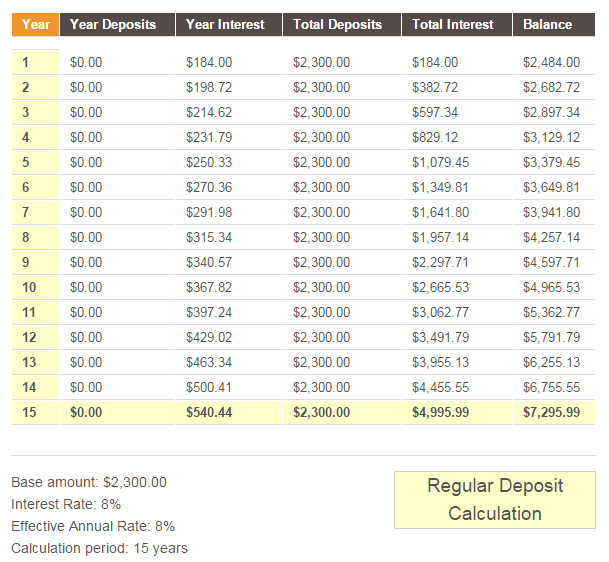 Compound Interest Calculator   The Calculator Site.png