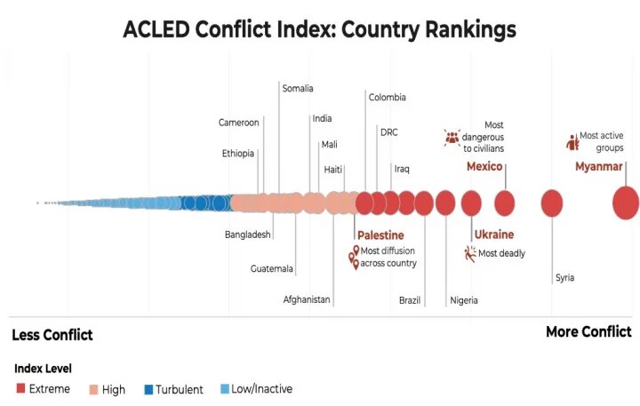 Conflict-index-52561ba195a7d3b8af25eb6cbb83a1d9_proc.jpg