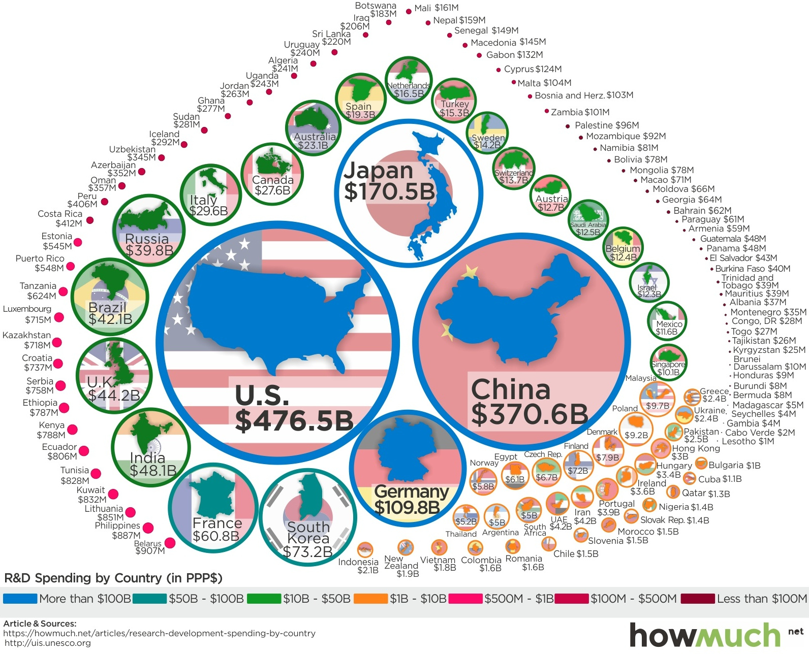 countries-spend-r-d.jpg