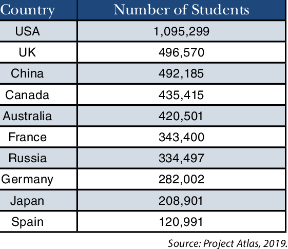 Countries-with-most-international-students-2019.png