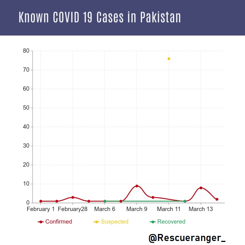 COVID 2019 Pakistan.jpg