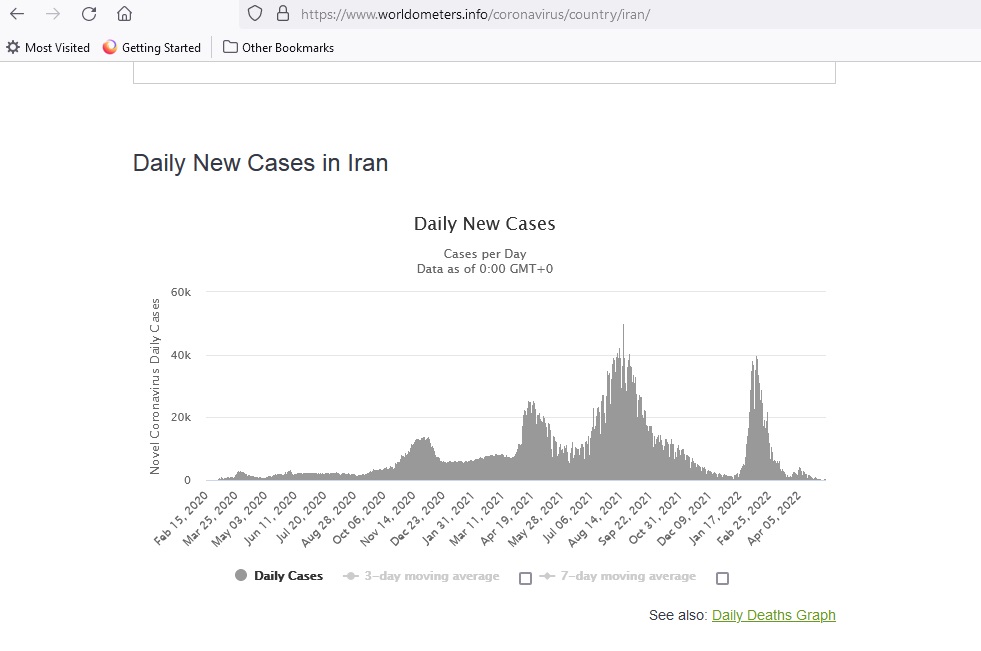 Covid Iran May 2022.jpg