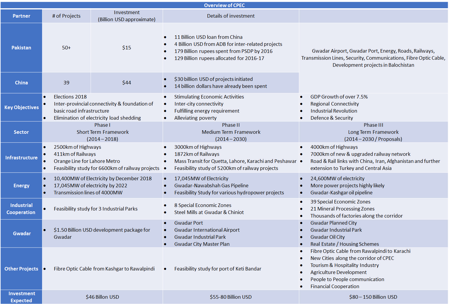 CPEC Overview.jpg