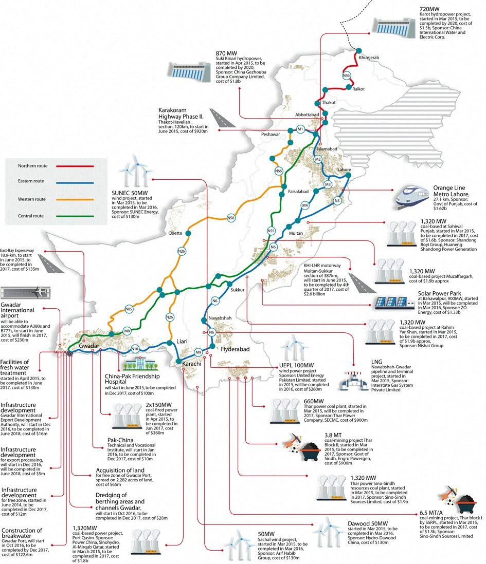 CPEC Projects.jpg