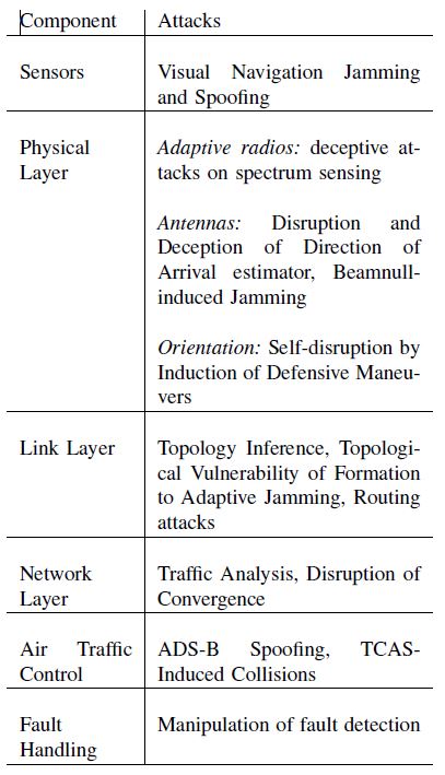 CPS attack on UAV.JPG