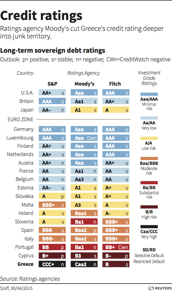 credit-ratings.jpg