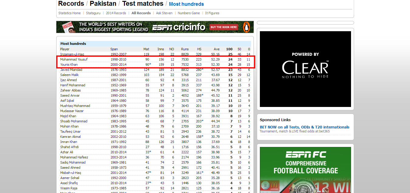 Cricket Records - Records - Pakistan.png