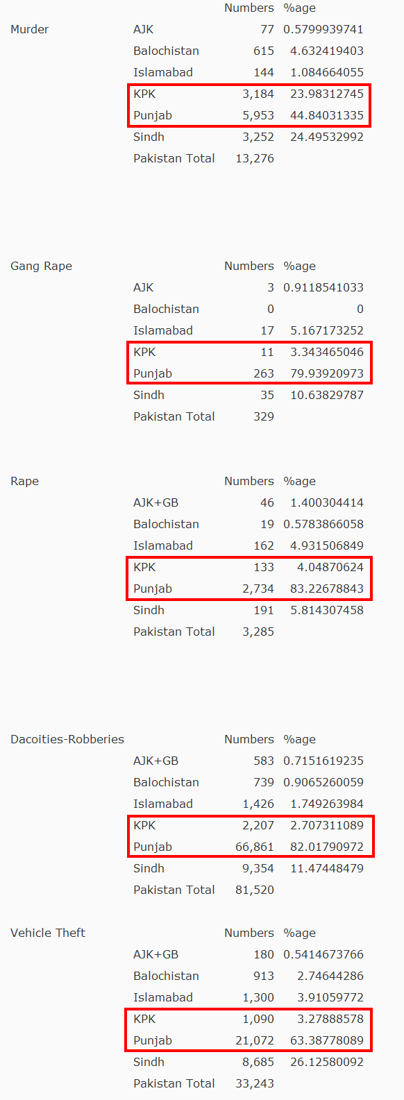 crime stats.png