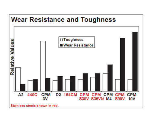 crucible-steel-chart.jpg