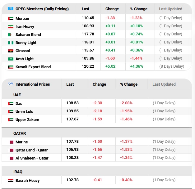 crude prices May 25, 2022 - 2 .jpg