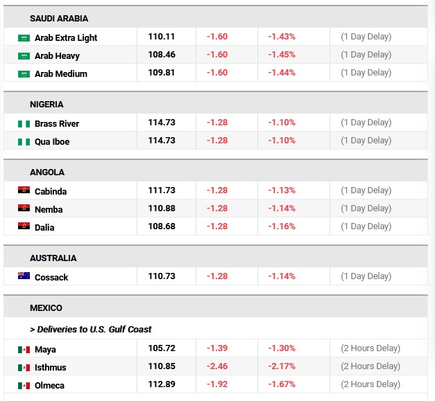 crude prices May 25, 2022 - 3 .jpg