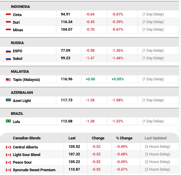 crude prices May 25, 2022 - 5.jpg