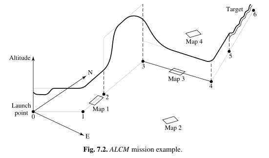 cruise missile path.png