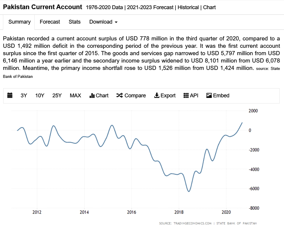 Current Account.png