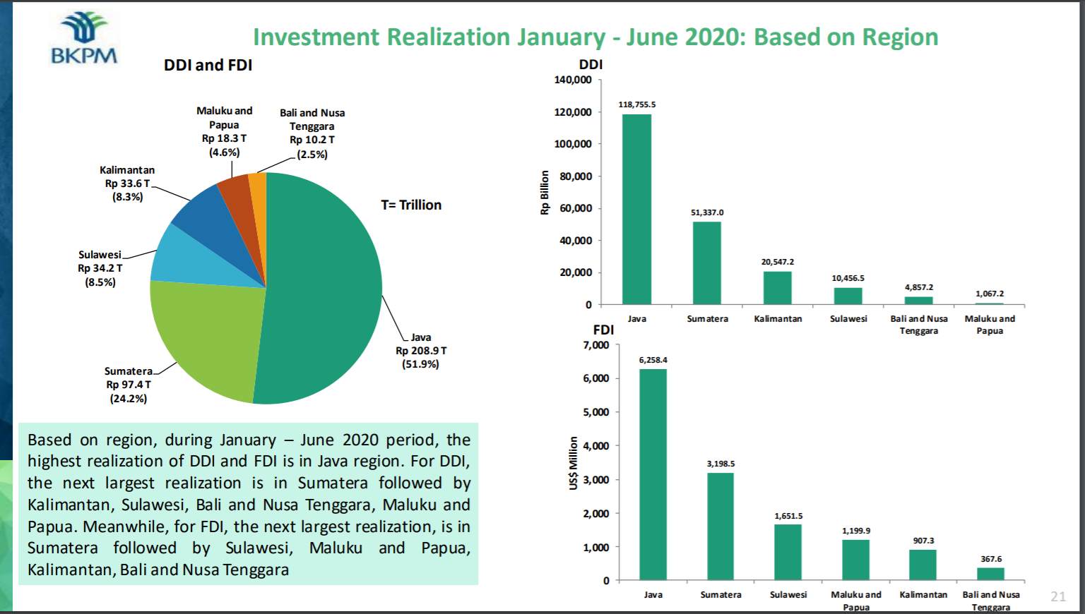 DDI & FDI 2020_1.png