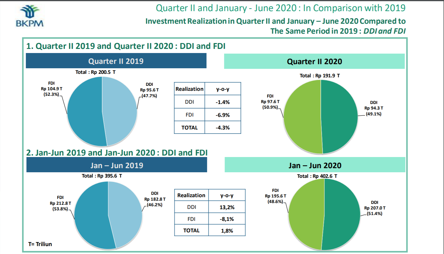 DDI & FDI 2020_2.png