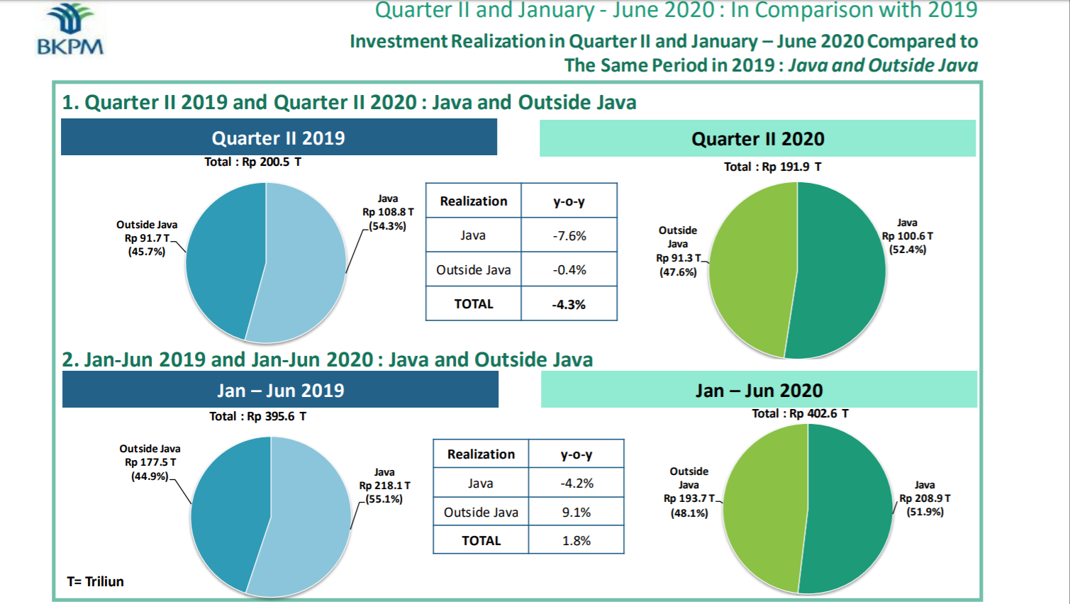 DDI & FDI 2020_3.png