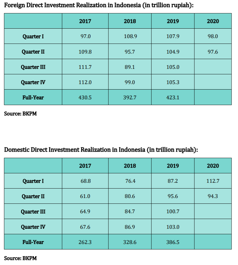 DDI & FDI 2020_4.png