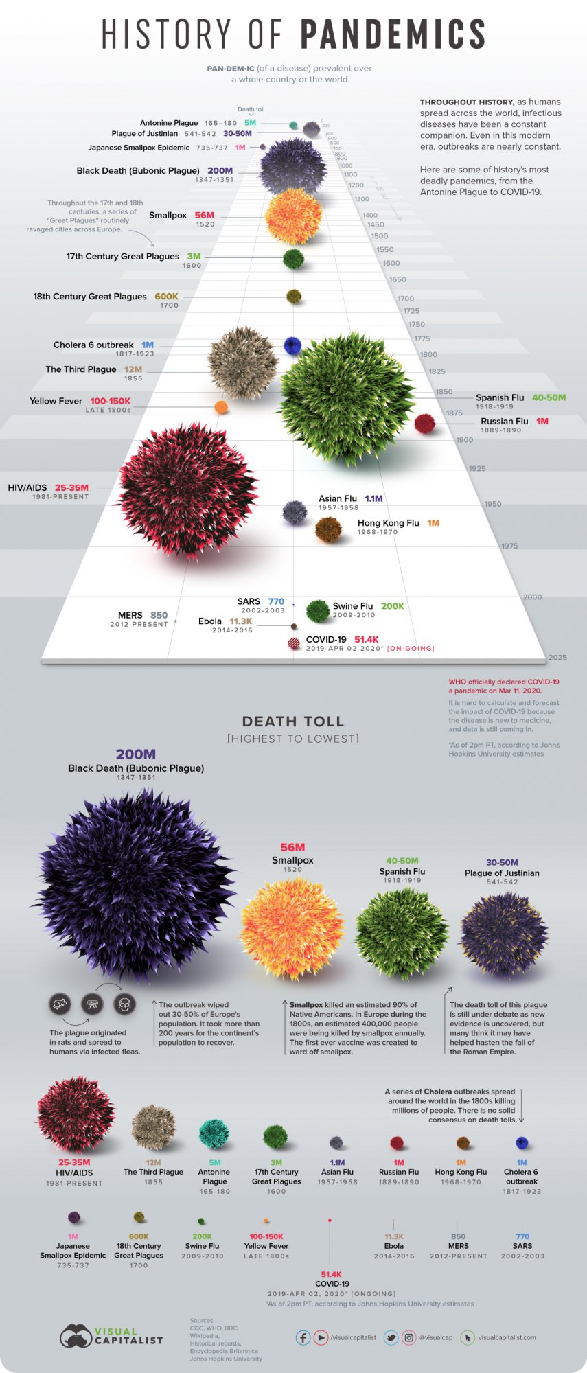 DeadliestPandemics-Infographic-22.jpg