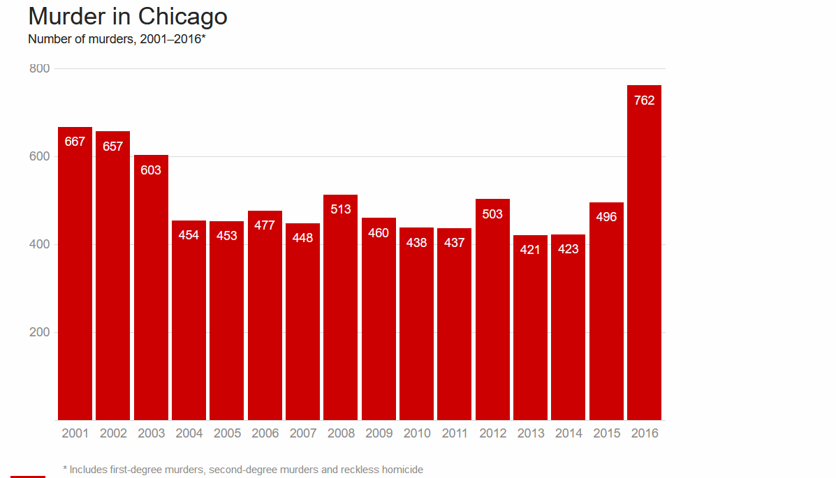 deathinchicago.png