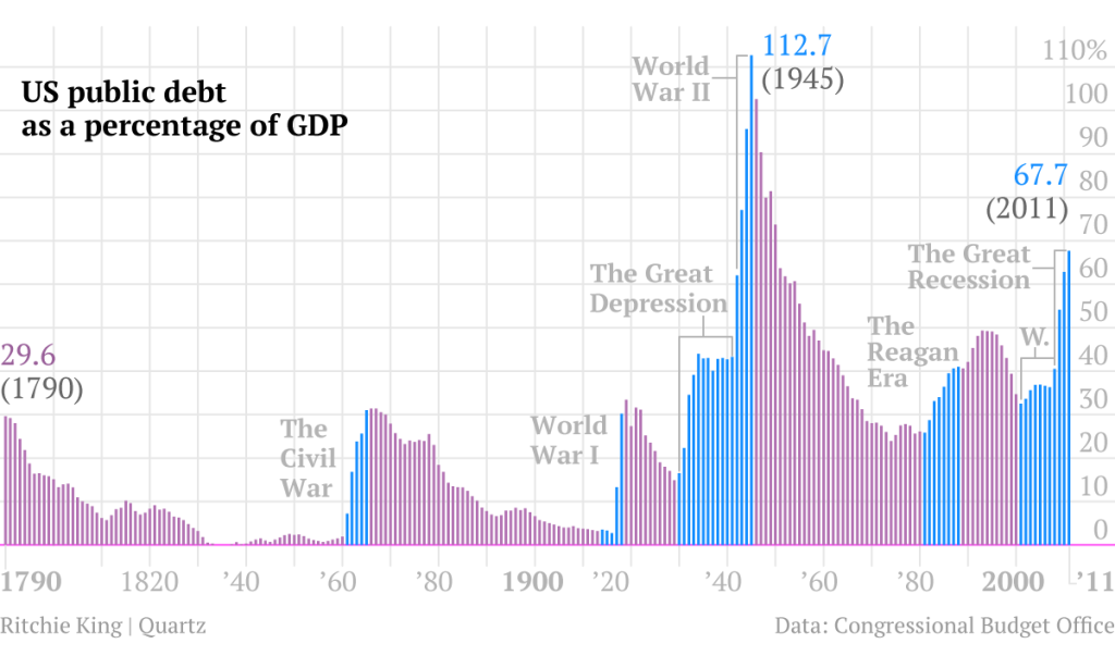 debt-and-gdp-main6[1].png