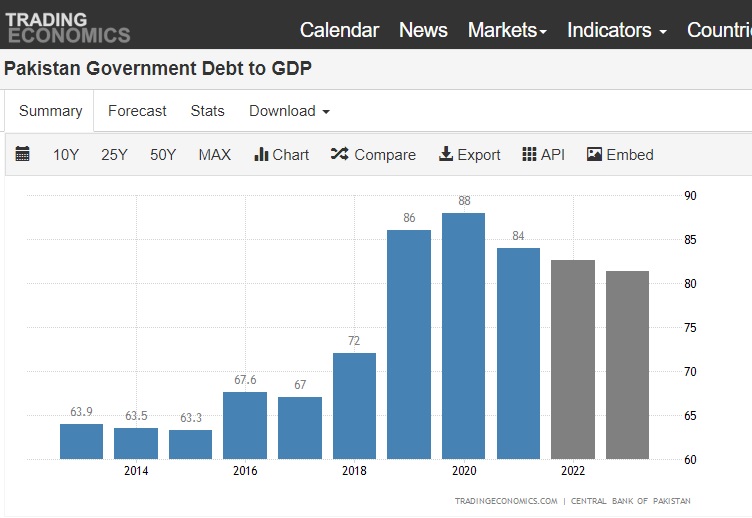 Debt to GDP.jpg