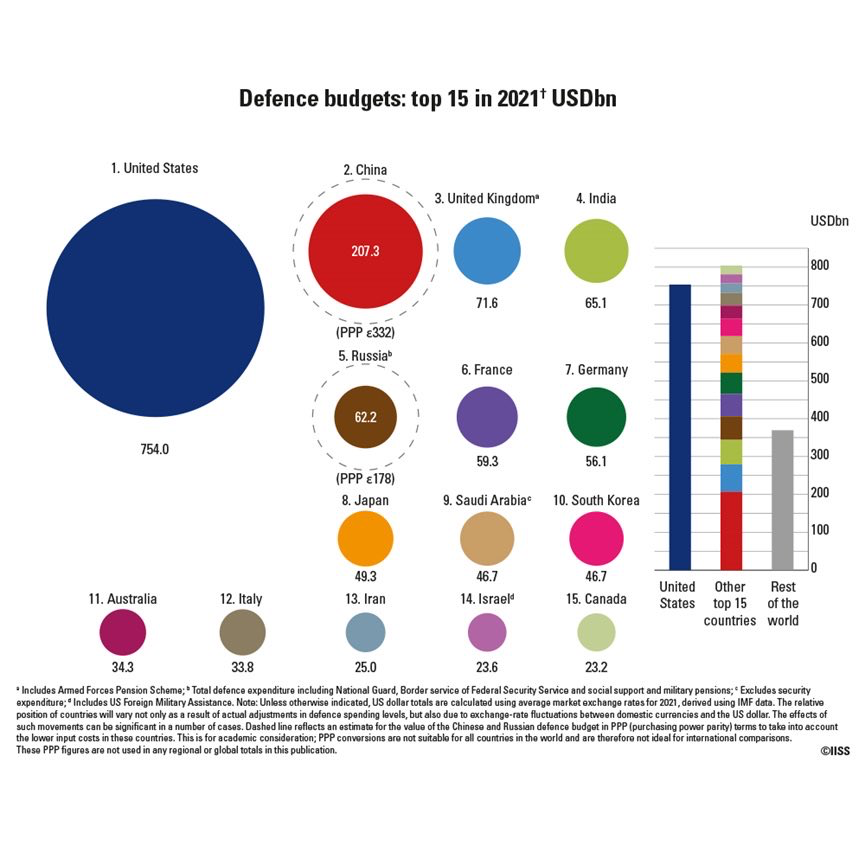 Defence _budgets.png