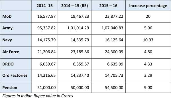 Defence-Budget-2.jpg