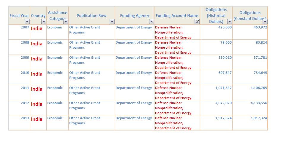 Defence Nuclear Assistance.JPG